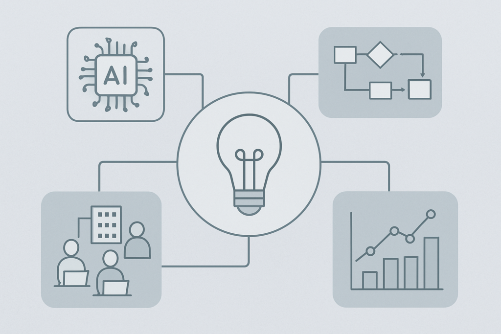 Mapa adaptacji organizacyjnej: technologia, procesy, kultura